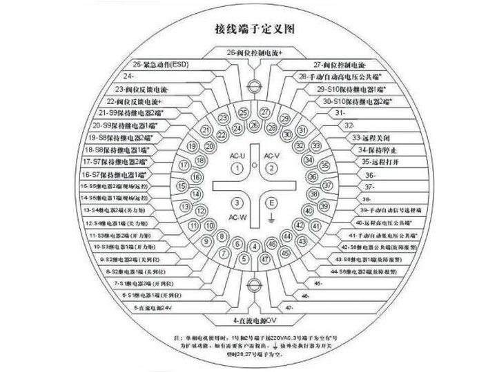 AIQ端子對照（zhào）表